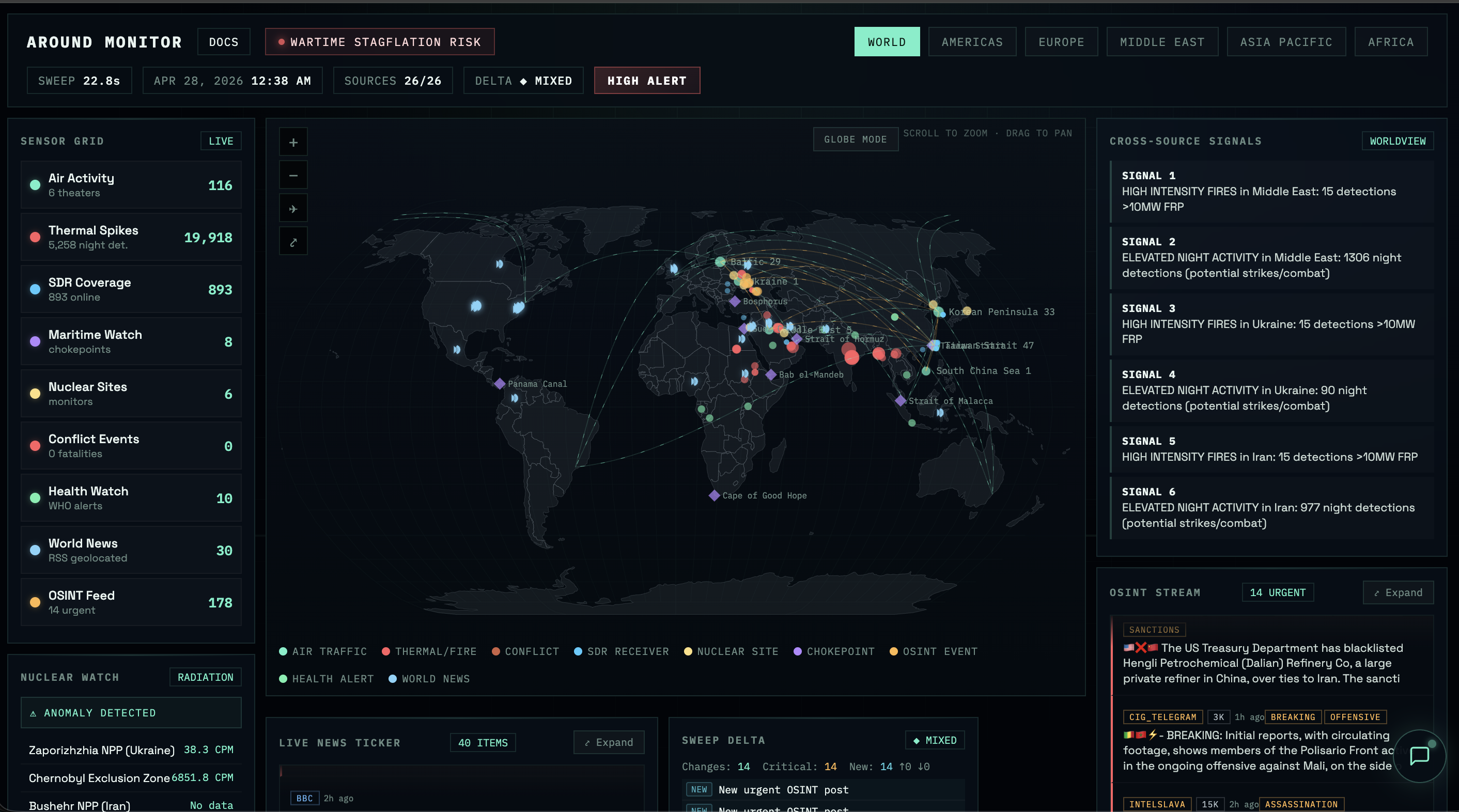 Around — AI intelligence reports
